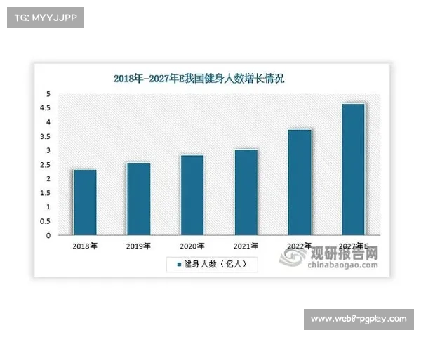 游泳运动健康价值广受认可推动全民健身参与人群持续扩大 游泳运动健康价值广受认可推动全民健身参与人群持续扩大